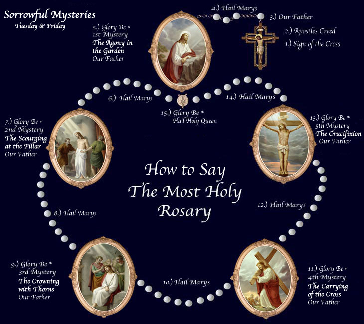 Holy rosary store sorrowful mysteries